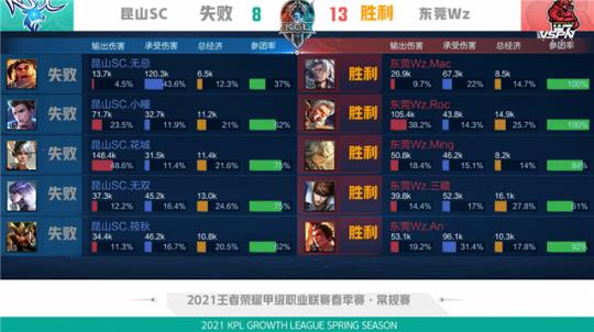 弗里克在过 弗里克在过