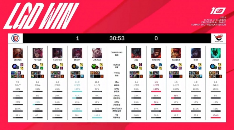 而是一个更 而是一个更