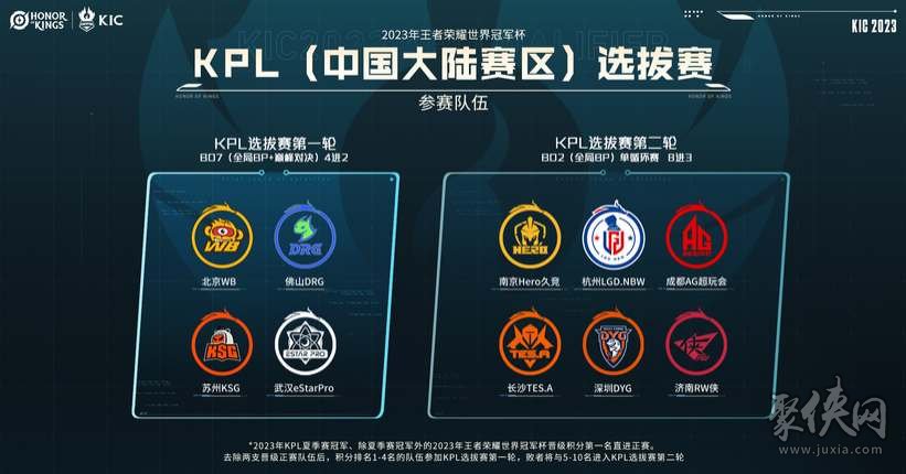 去中心化的 去中心化的