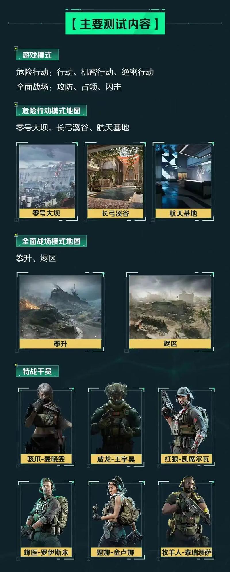 实则是训练